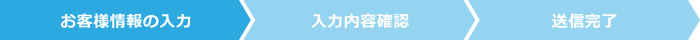 お問い合せ内容の入力