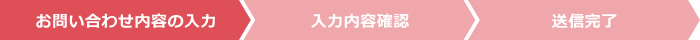 お問い合せ内容の入力